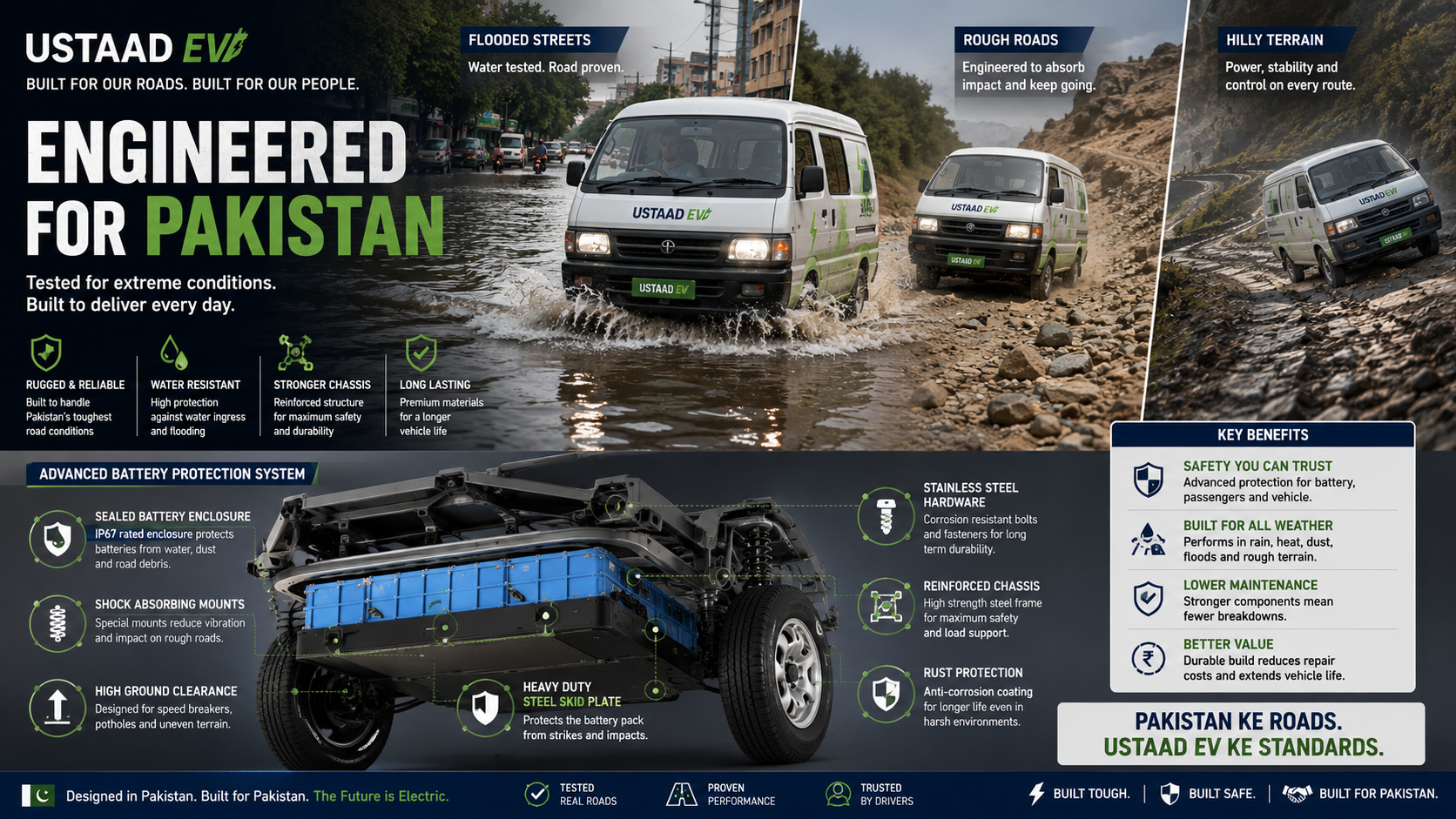 Engineered For Pakistan