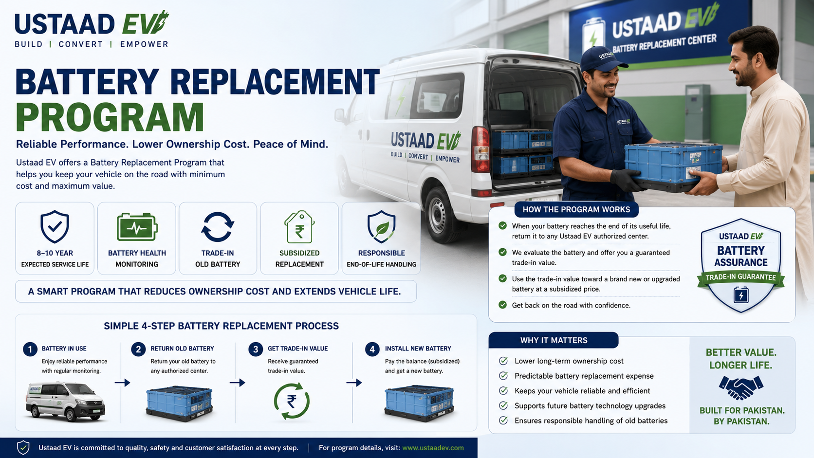 Battery Replacement Program