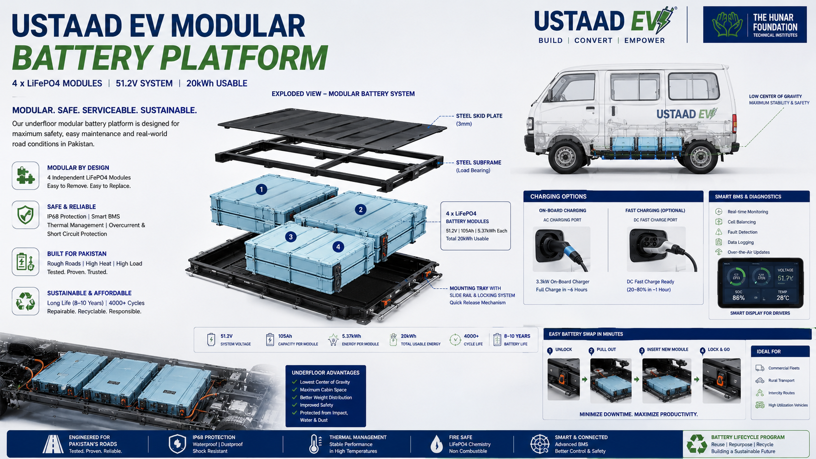 Modular Battery Platform